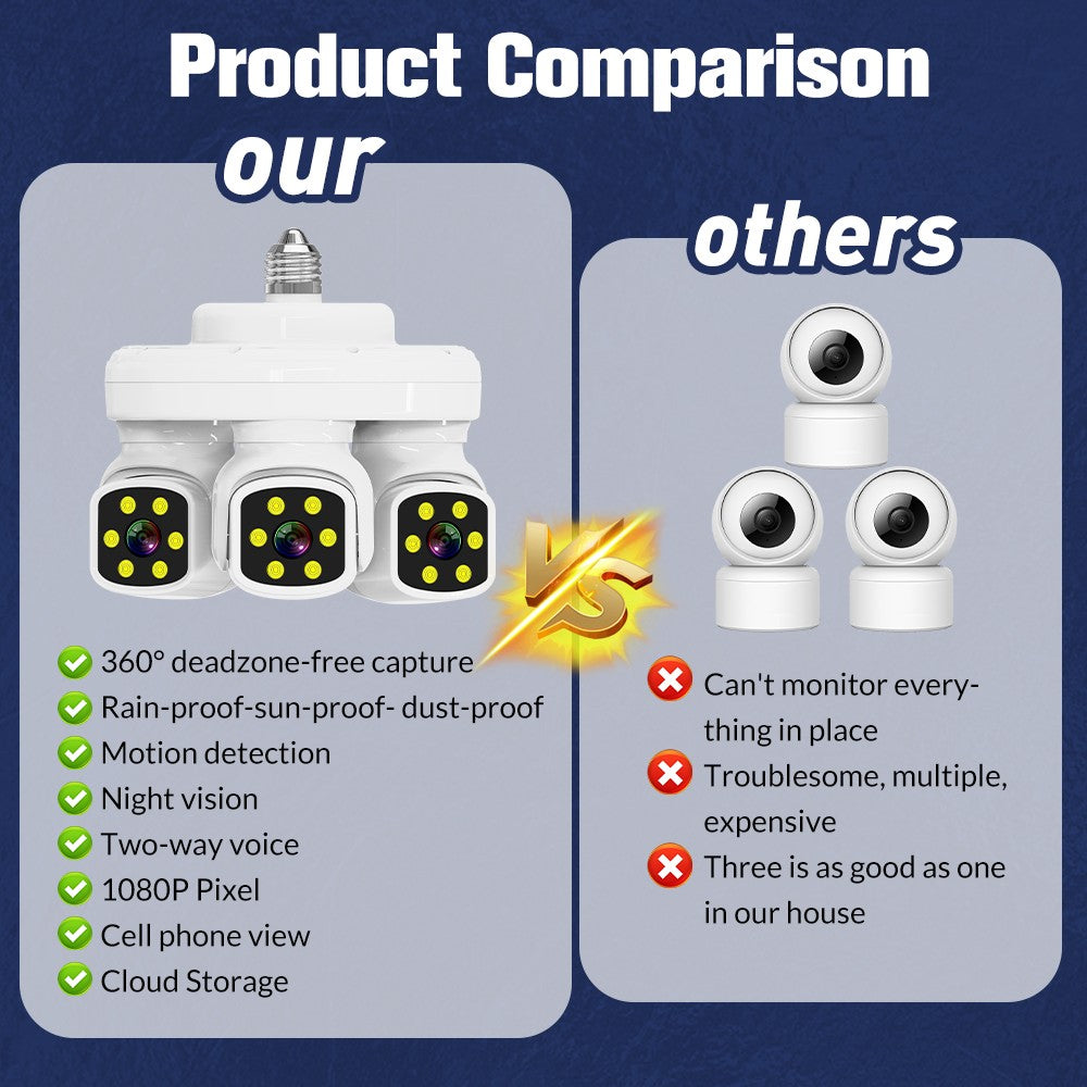 E27 3-Screen Lens 3-Pan-Tilt Rotation Security Camera, 360° No Blind Spot, Home Outdoor Use, IP66 Waterproof Rating,4G/5G Wi-Fi Network, Remote Viewing via Smartphone