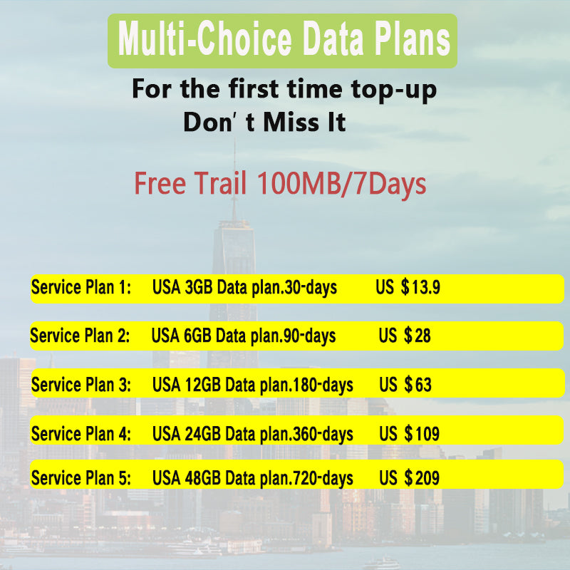 5G/4G LTE Data-Only SIM Card: 3GB, 6GB, 12GB, 24GB Data Packages Starting from $3.95/GB - Suitable for Security Cameras, Body Cameras, Smart Meters, GPS Devices, Hotspots and Unlocked Devices – Including 100MB Free Trial + 7-Day Trial Plan