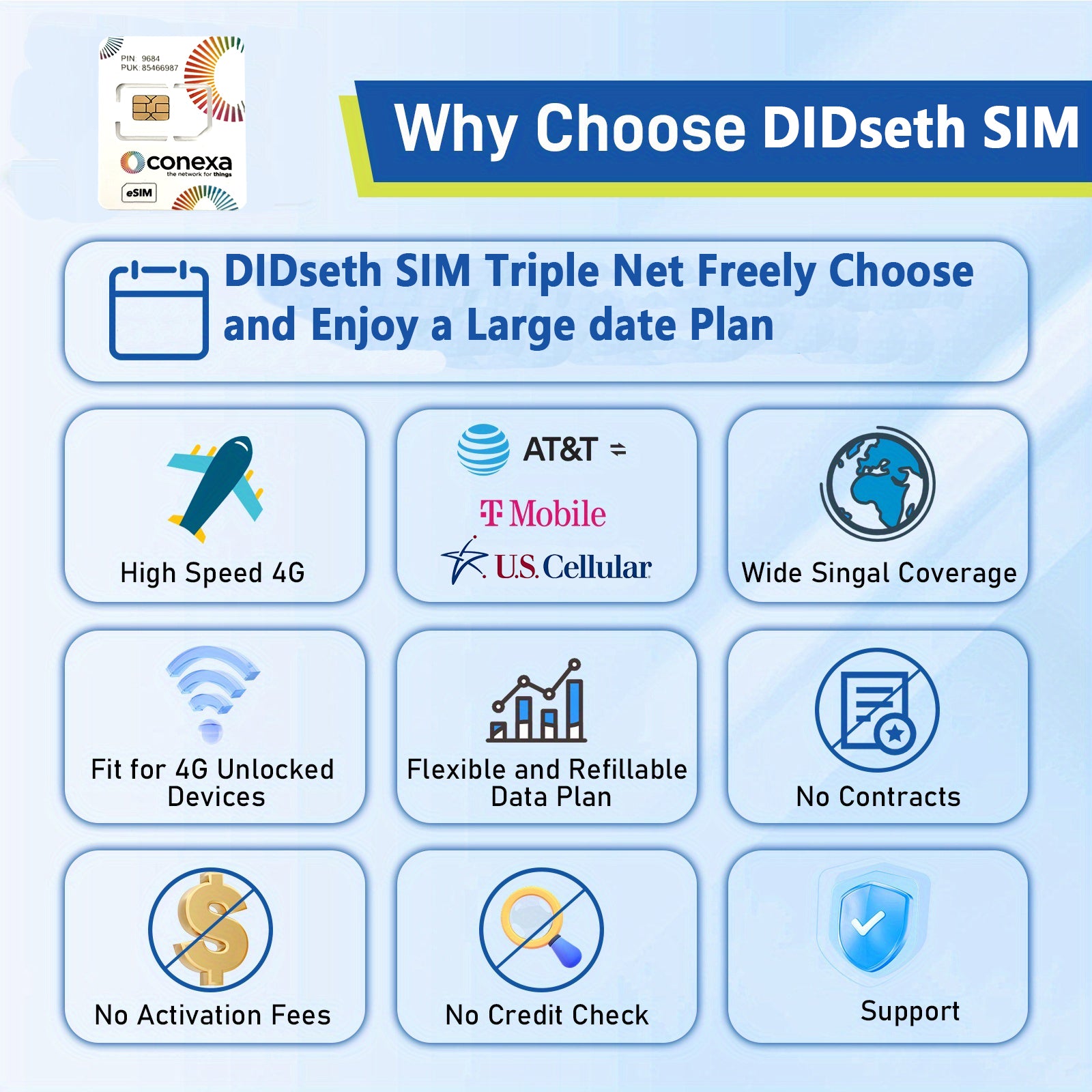 5G/4G LTE Data-Only SIM Card: 3GB, 6GB, 12GB, 24GB Data Packages Starting from $3.95/GB - Suitable for Security Cameras, Body Cameras, Smart Meters, GPS Devices, Hotspots and Unlocked Devices – Including 100MB Free Trial + 7-Day Trial Plan