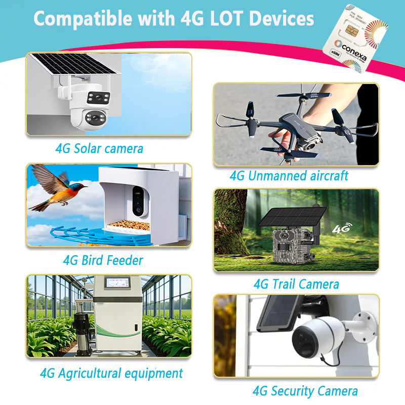 5G/4G LTE Data-Only SIM Card: 3GB, 6GB, 12GB, 24GB Data Packages Starting from $3.95/GB - Suitable for Security Cameras, Body Cameras, Smart Meters, GPS Devices, Hotspots and Unlocked Devices – Including 100MB Free Trial + 7-Day Trial Plan