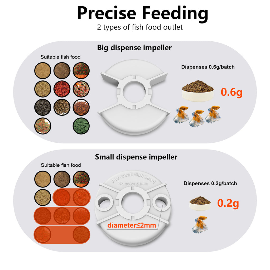 2.5K Smart WiFi Remote Monitoring Visual Fish Tank Automatic Feeder with Wide-Angle Camera